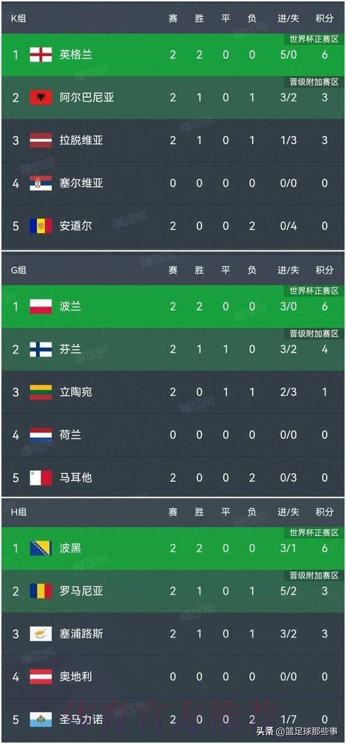 世界杯比分高清最佳